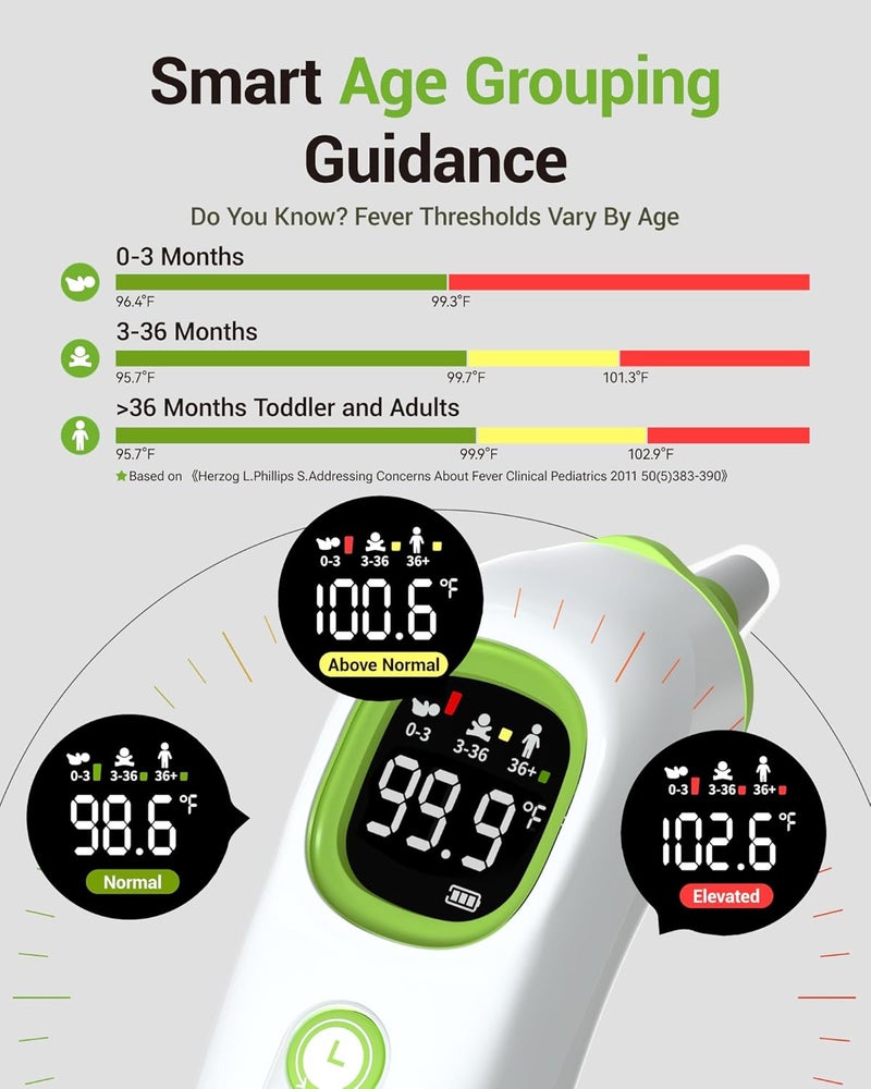 Femometer Ear Thermometer with Heated Probe, High Accuracy Thermometer for Kids, Adults and Babies with 32 Memory Recall, Mute and Night Light, Includes 21 Disposable Probe Covers, Storage Box, - Image 4
